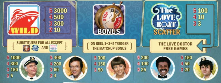 675% Kasinopelibonus Casino Las Vegasissa
